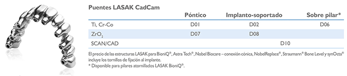 Puentes LASAK CadCam