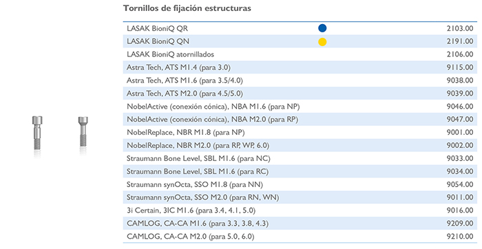 Tornilllos de fijación