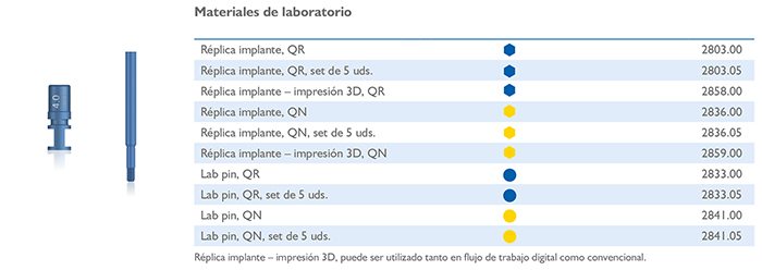 Materiales de laboratorio