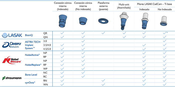 Tabla de compatibilidades